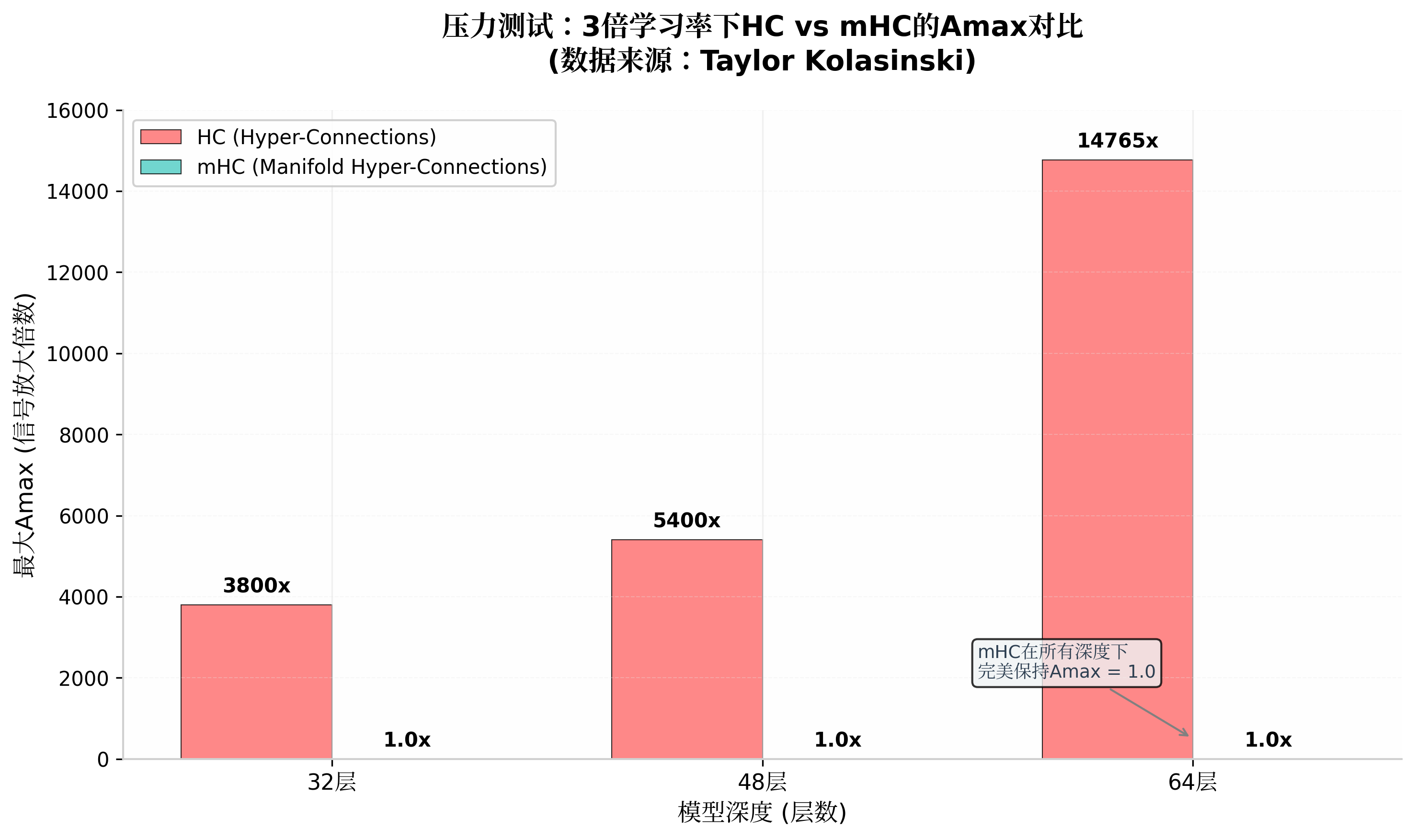 hc_mhc_amax_comparison